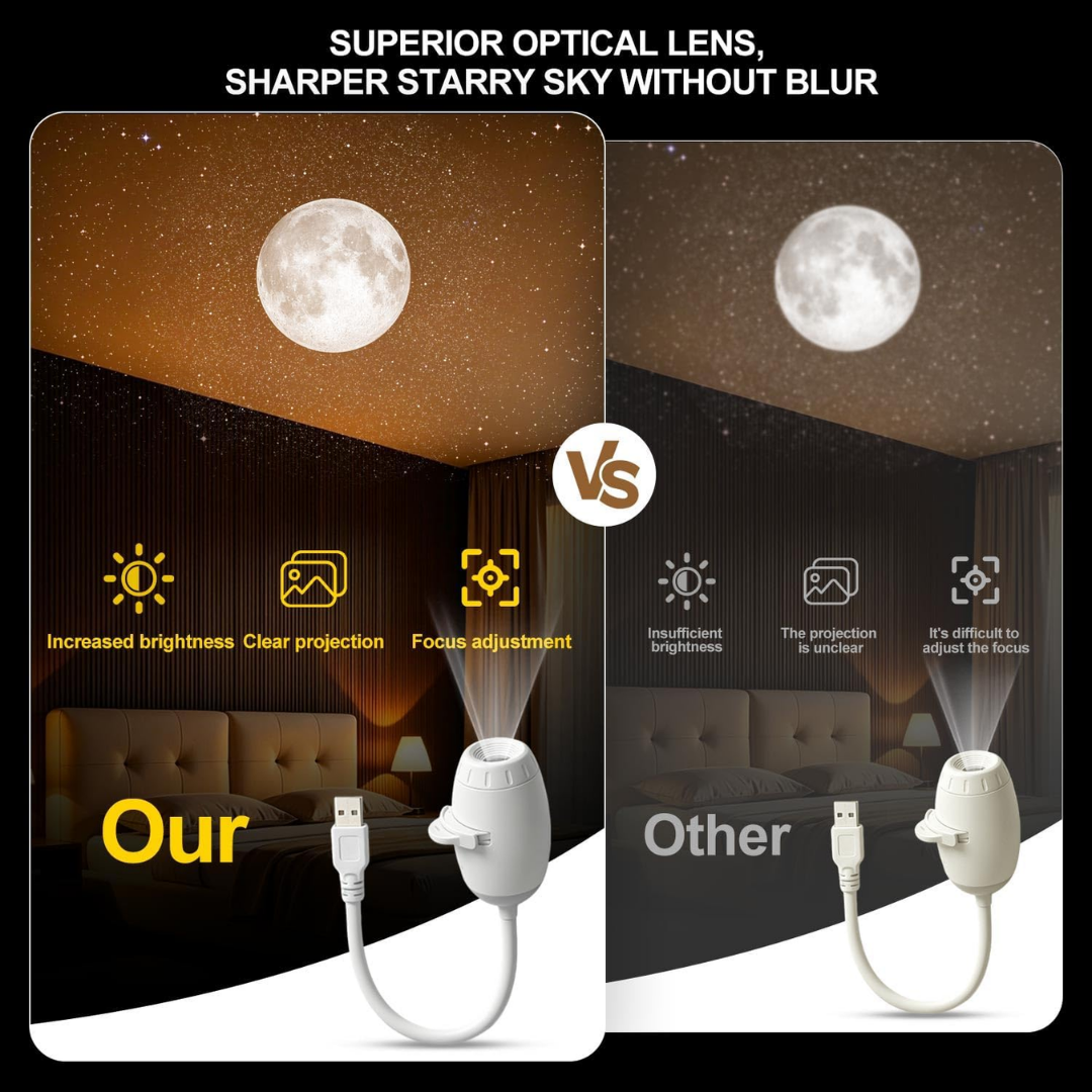 Galaxy LED Projector-360 Star-Nebula Light